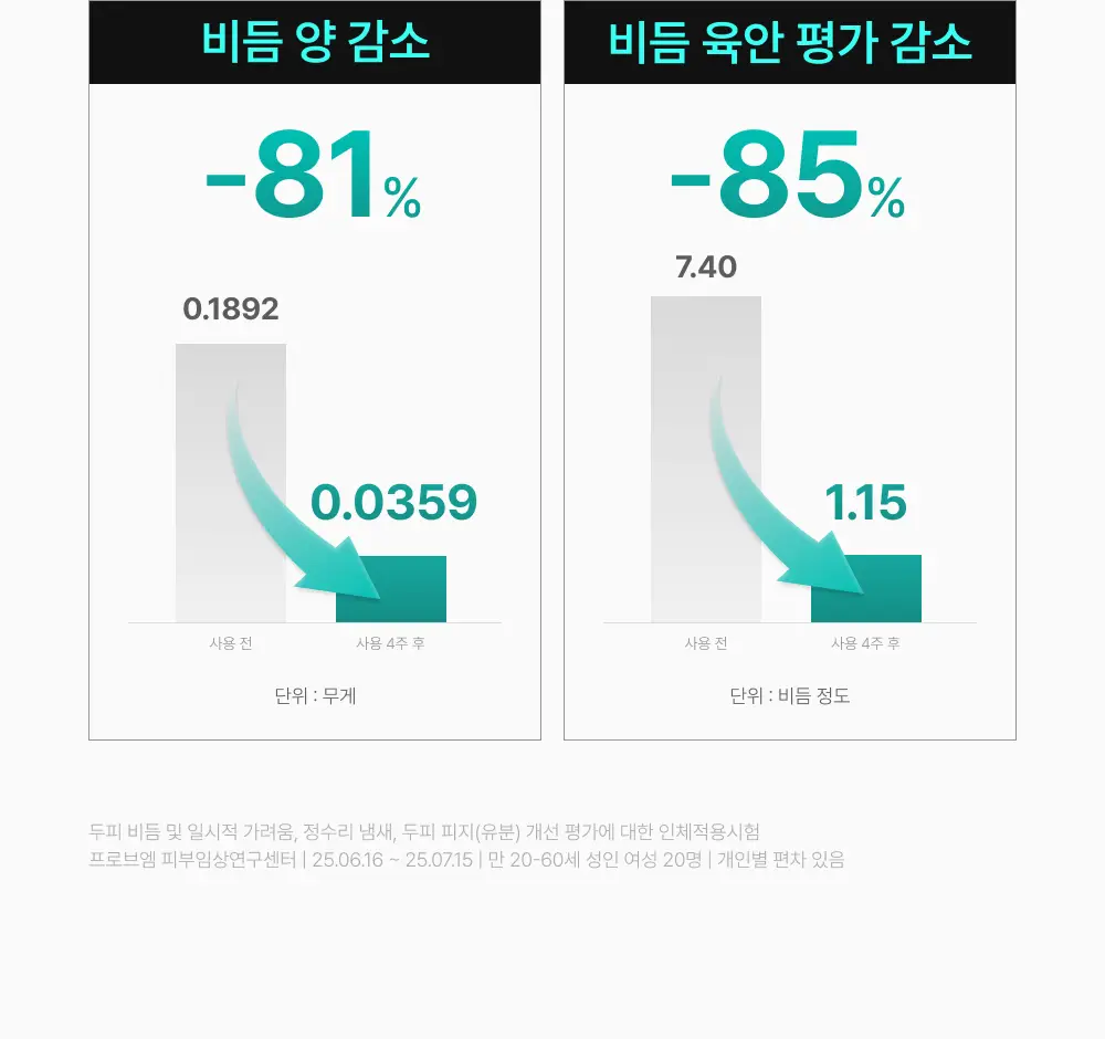 [포켓몬 에디션][비듬/각질케어]릴리이브 스칼프턴 시카 PDRN 딥클린 샴푸 500g 2종 택1 상세페이지 44